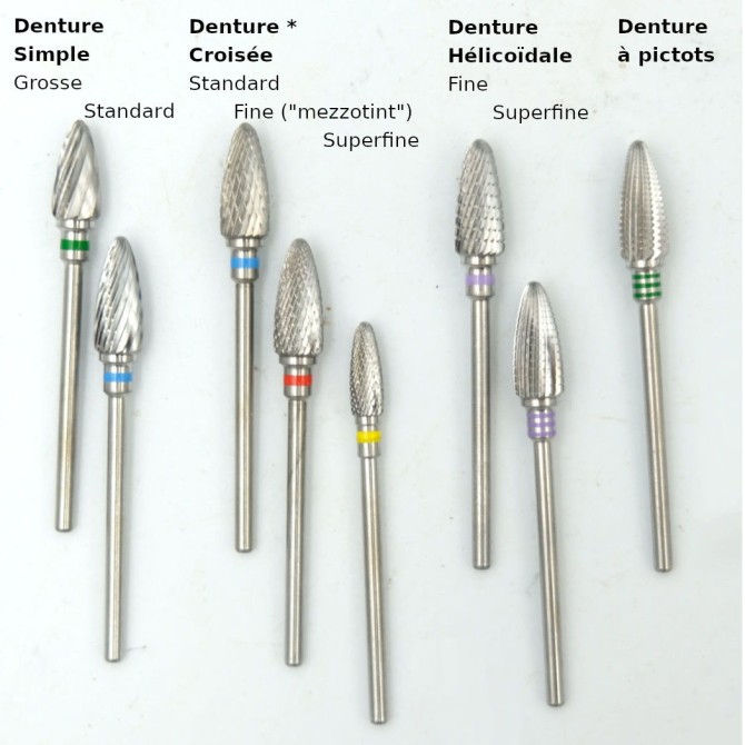 copy of copy of Roulettes burrs for making hatching - with or without handle