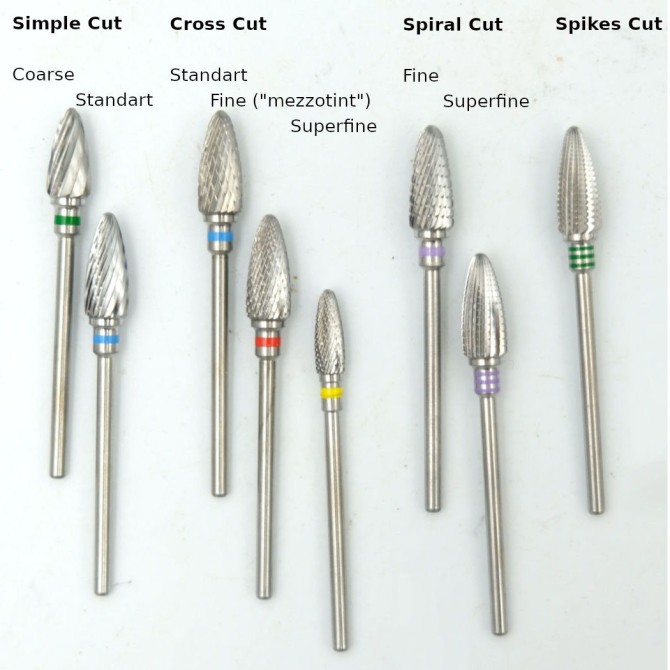 copy of copy of Roulettes burrs for making hatching - with or without handle